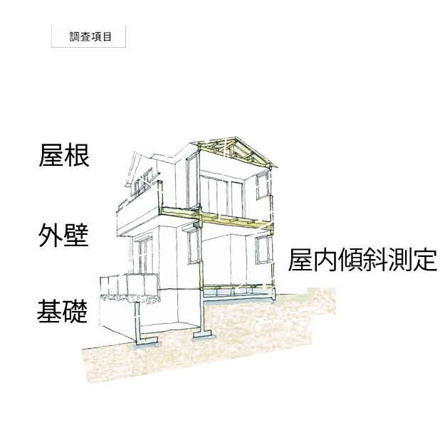 建物プロチェックの調査項目図